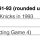Illustration for article titled Knicks Held Jordan In Check But Let The Bulls Escape. No, Im Not Bitter At All